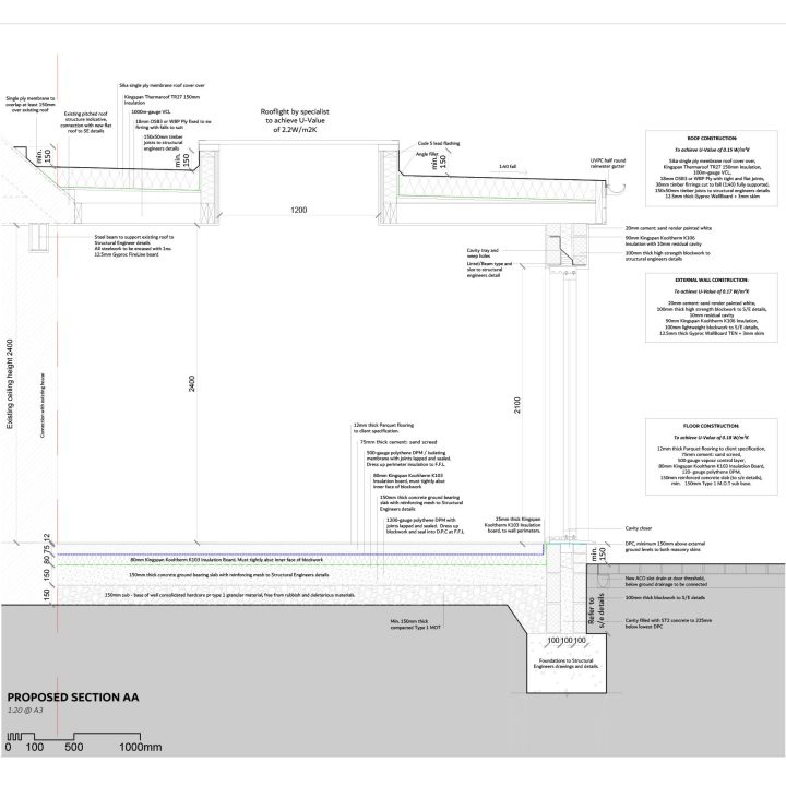 Building regulation packages